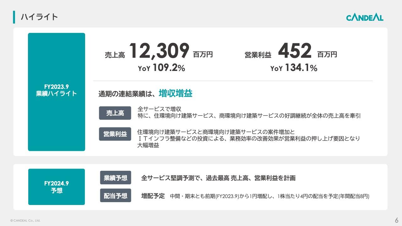 キャンディル、FY23は増収増益で着地　FY24も全サービス堅調予測、過去最高売上高・営業利益を計画し増配を予定