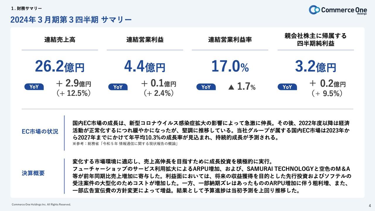 【QAあり】コマースOneHD、コロナ収束後も堅調に推移し増収増益
