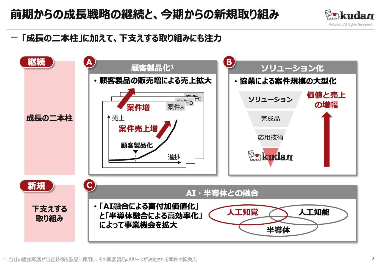 【QAあり】Kudan、前年比で売上48％と大幅成長　「成長の二本柱」の継続とAI・半導体との融合による革新的な価値創出へ