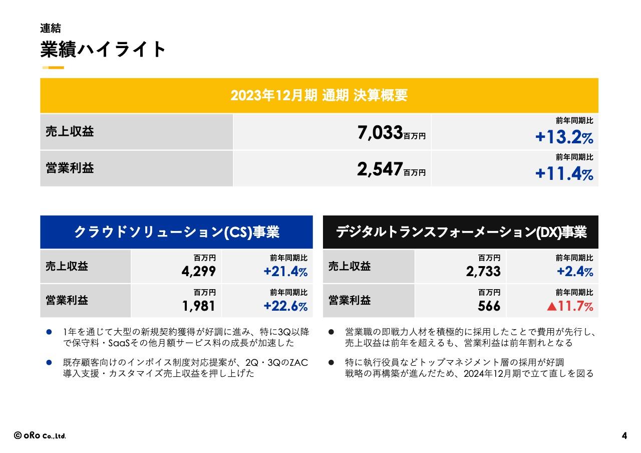【QAあり】オロ、売上収益・営業利益ともに2桁成長を達成　クラウドソリューション事業での大型の新規契約獲得が寄与