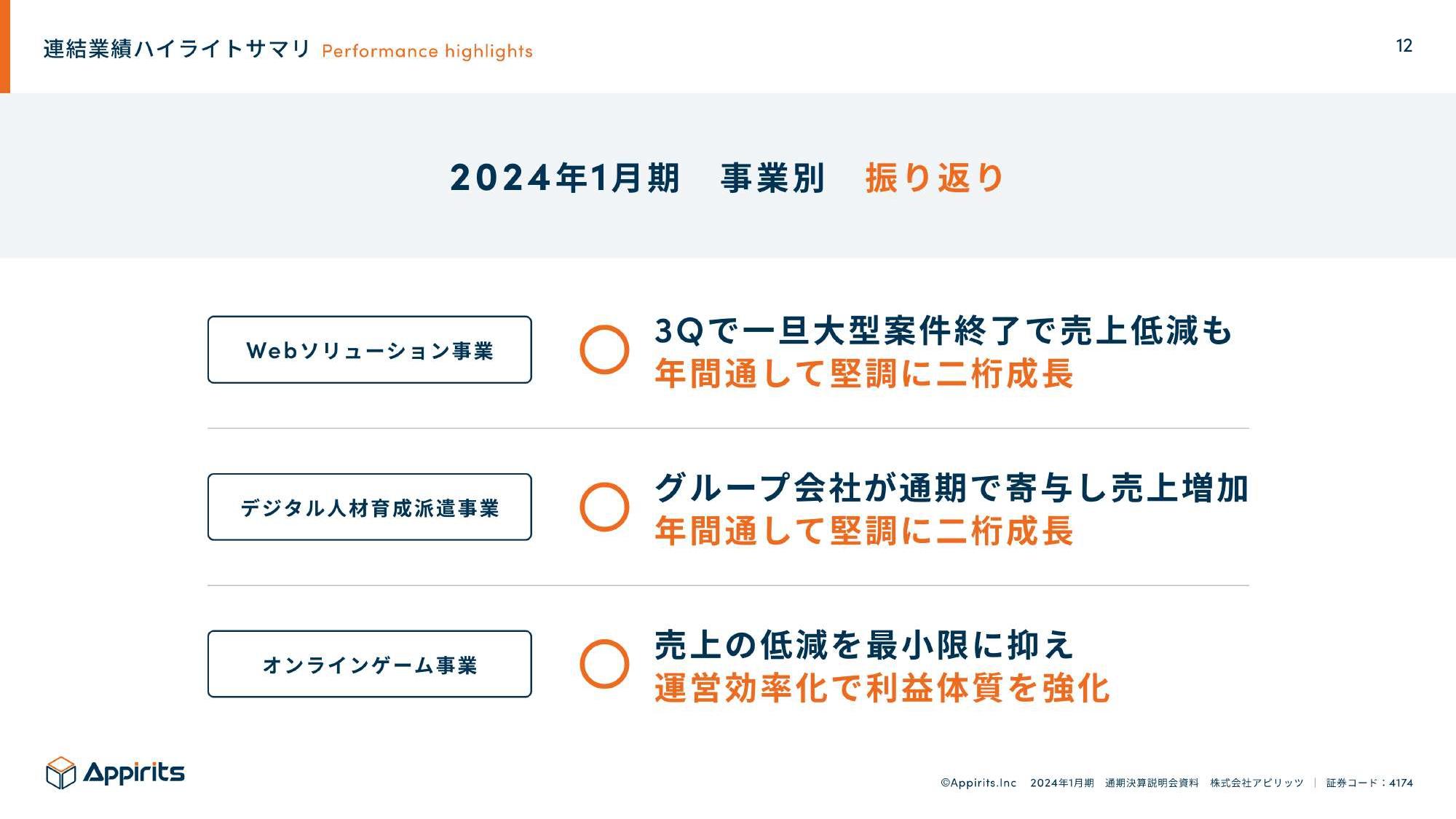 アピリッツ、通期は売上・利益ともに過去最高で着地　主要3事業の補完性を発揮し、利益面で大きく成長
