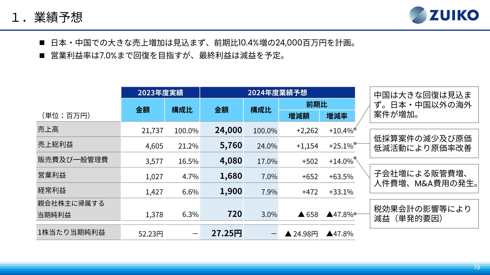 【QAあり】瑞光、大人用紙おむつ製造機械は前期の高伸長の反動で受注減　今期は中国以外の海外案件増加による売上回復を見込む