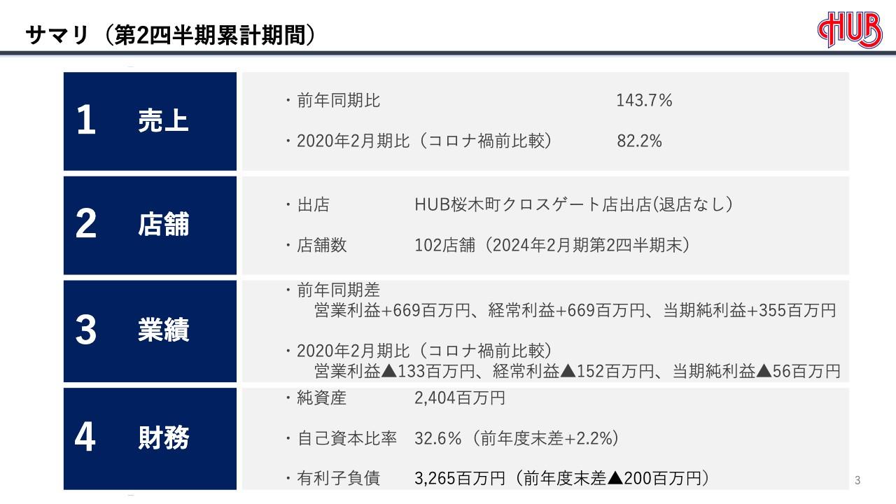 ハブ、コスト上昇による厳しい環境下も、深夜帯の街の回復、インバウンドによる需要増を捉え、完全復活を目指す