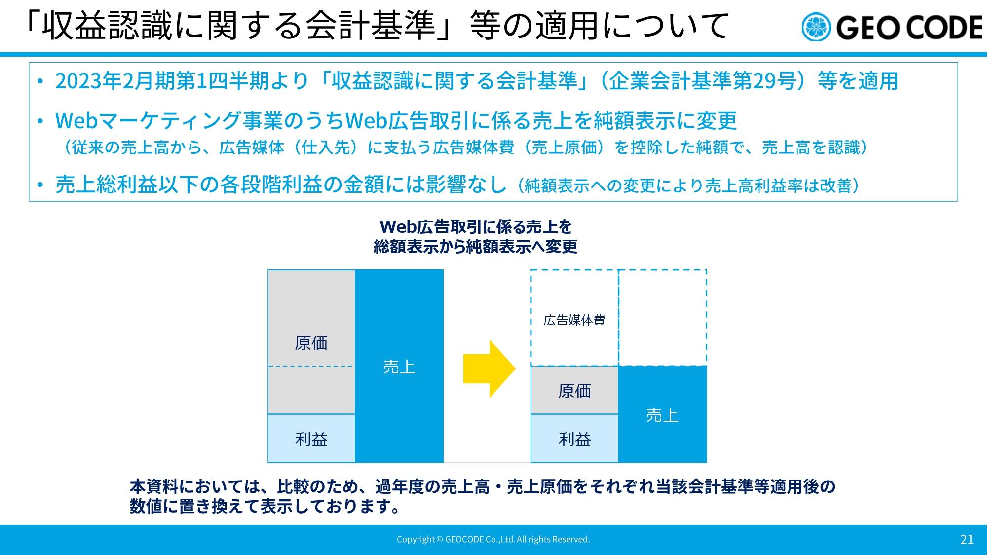 ジオコード、新会計基準の適用で売上減も事業構造に変化なし　Webサイト制作での従業員不正にも誠実に対応