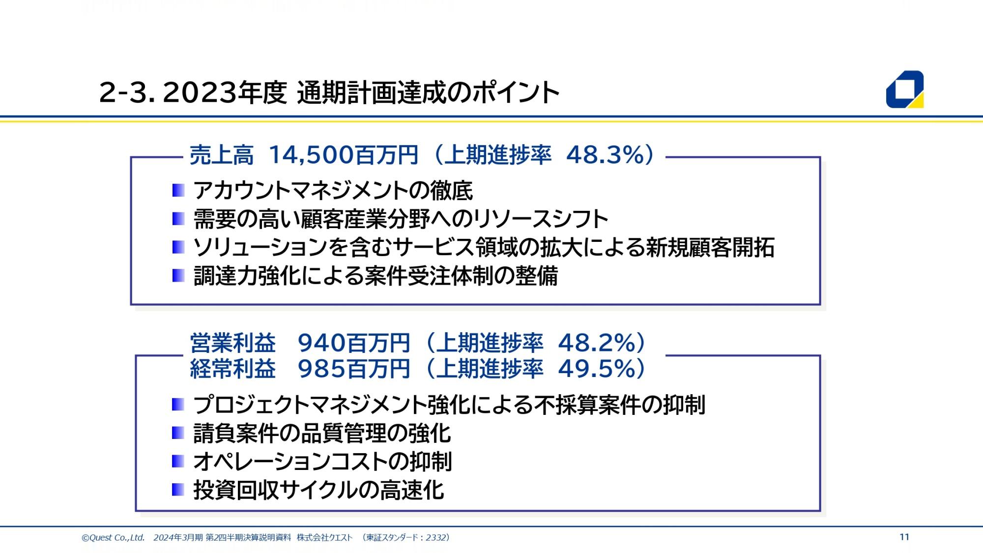 クエスト、上期は売上高・利益共に順調に推移　営業力強化等の施策を推進し通期計画達成を目指す