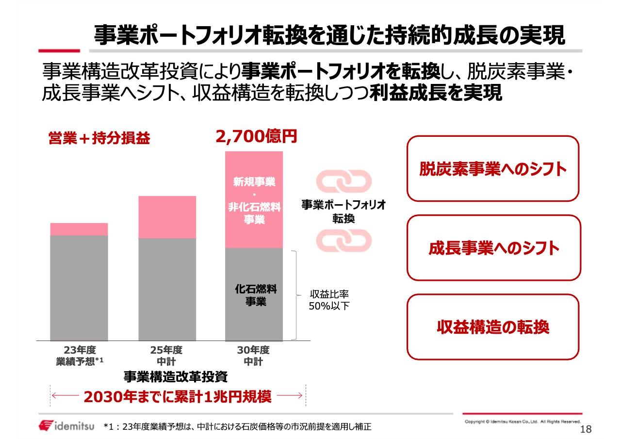 【QAあり】出光興産、カーボンニュートラルへの大胆な一歩、脱炭素事業・成⾧事業へシフトしつつ利益成⾧を実現、株主還元も拡大