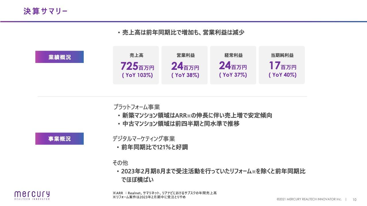 【QAあり】マーキュリーリアルテックイノベーター、新築マンション領域のARRが伸長　今期もプラットフォーム事業拡張へ
