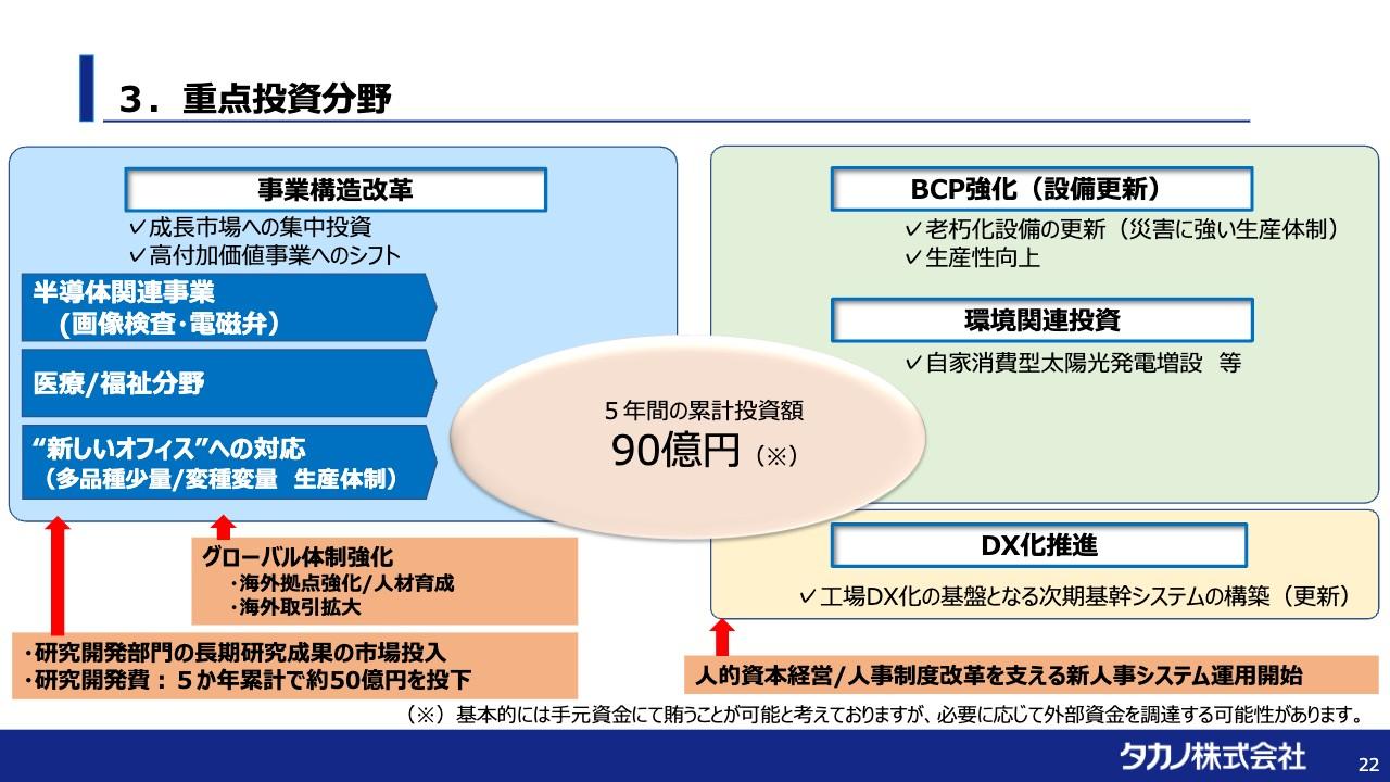 タカノ、グローバルな研究開発型企業へ　新中計では半導体、「新しいオフィス」への対応、医療／福祉分野に集中投資