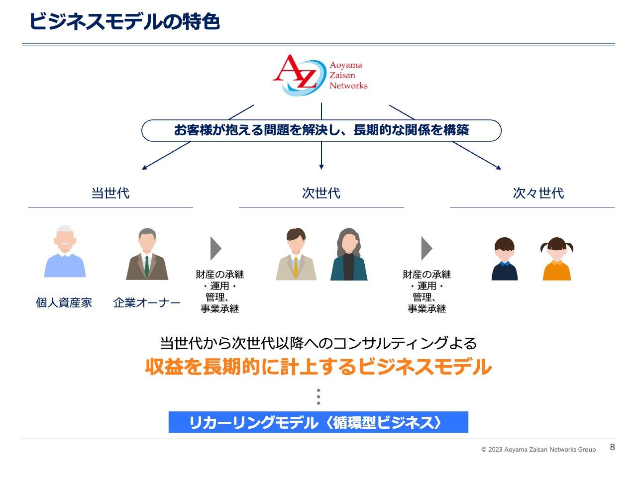 【QAあり】青山財産ネットワークス、リカーリングモデルで総合コンサル提供　不動産・相続市場の拡大と顧客数増加に伴い人材採用を強化