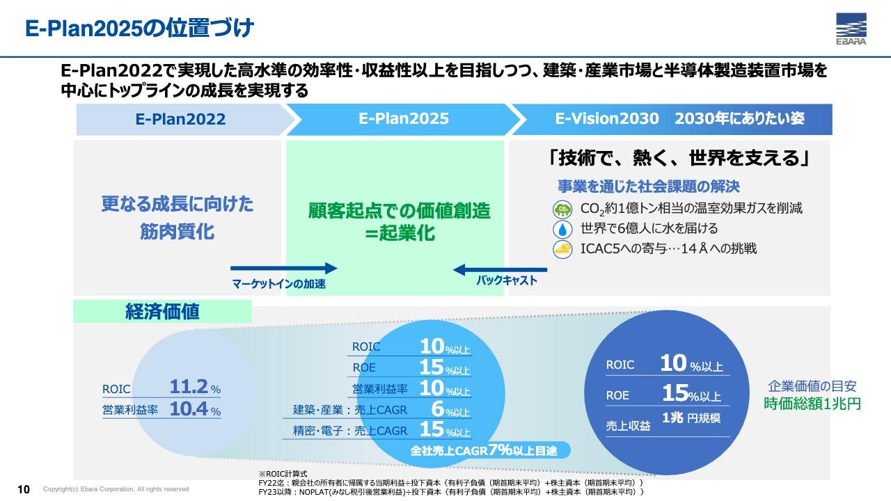 【QAあり】荏原製作所、売上収益・営業利益は2Qにおける過去最高を更新　受注高も全体として高水準を維持