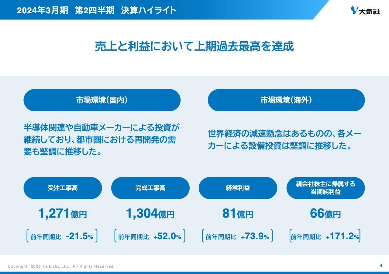 大気社、売上・利益とも上期過去最高を達成、通期見通しを上方修正　国内外の良好な市場環境を追い風に堅調な業績推移