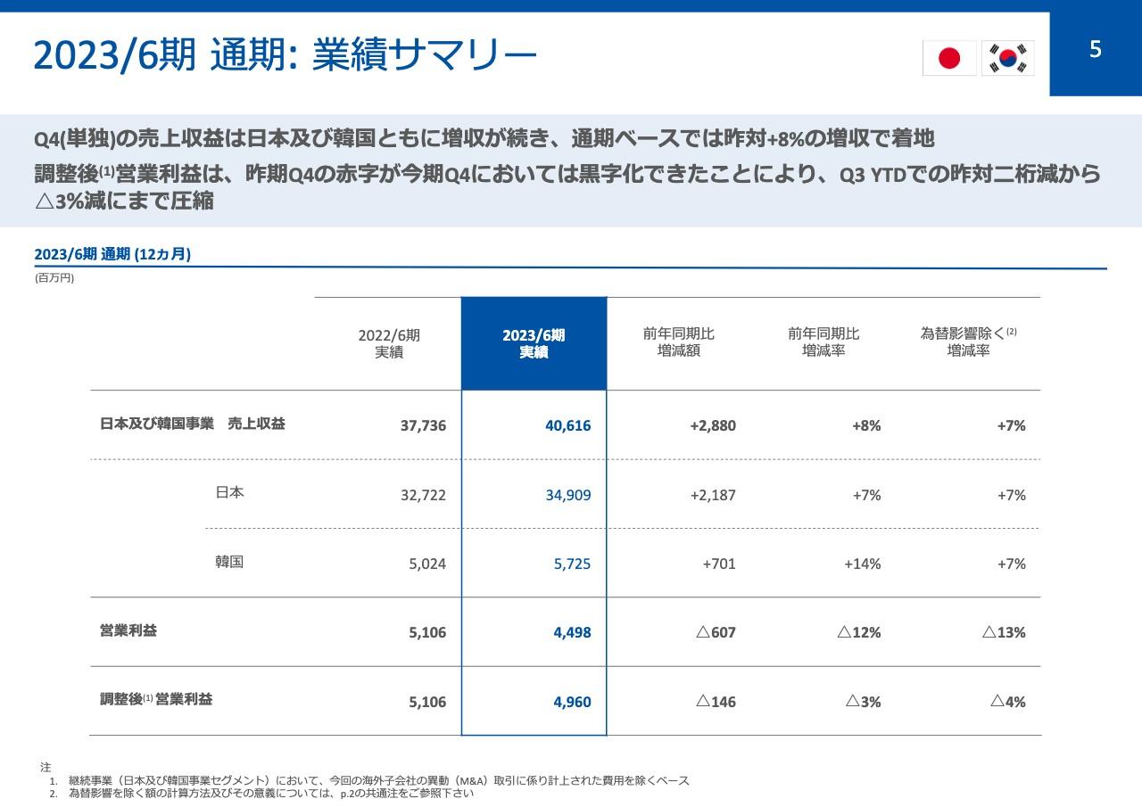 マクロミル、新中期経営計画を公表　進行期の2024/6期は増収を継続し営業利益は25%増益予想