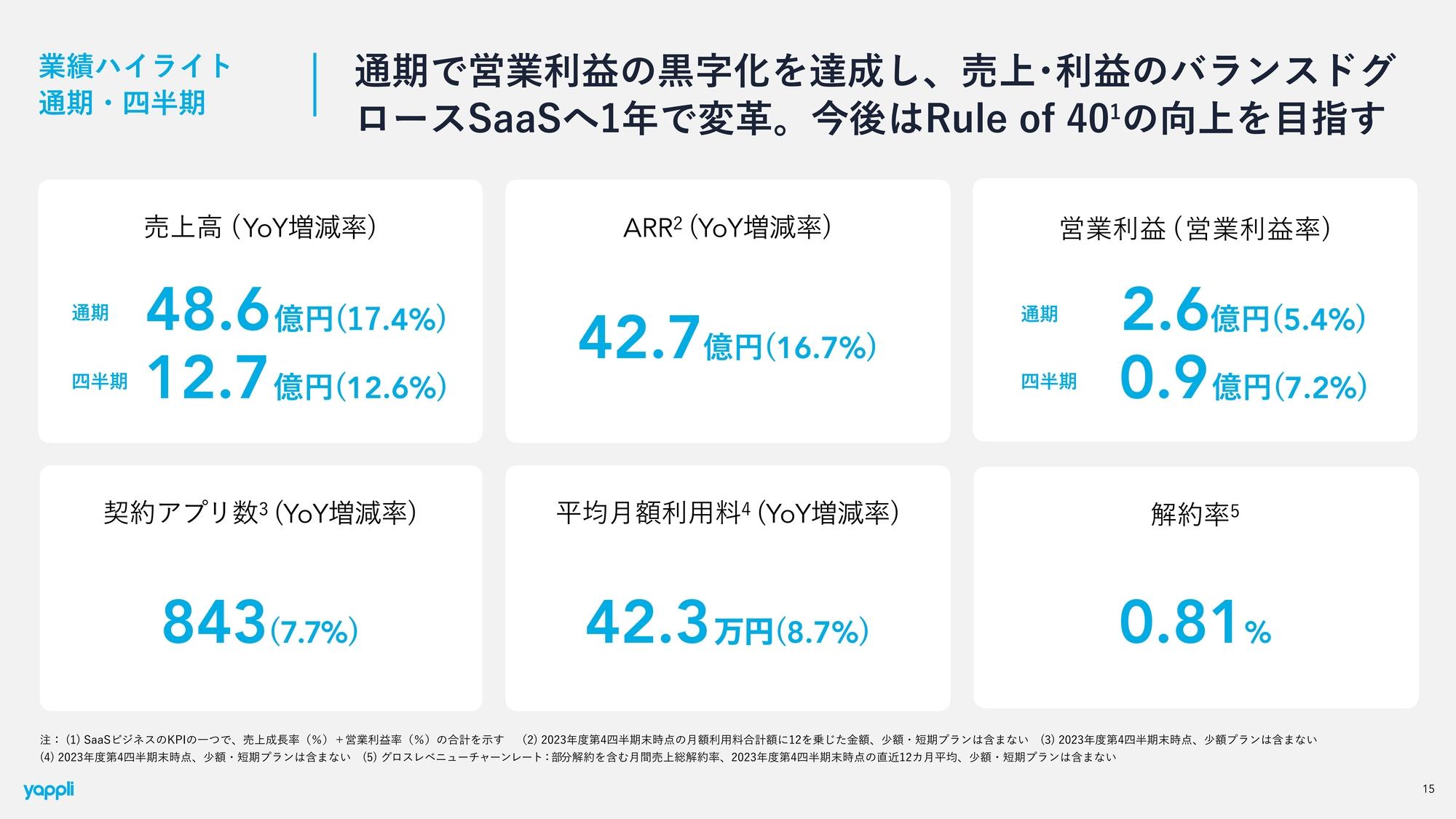 【QAあり】ヤプリ、上場以来初の通期営業黒字化を達成　黒字化を維持・強化し、2026年に調整後EBITDA10億円規模を目指す