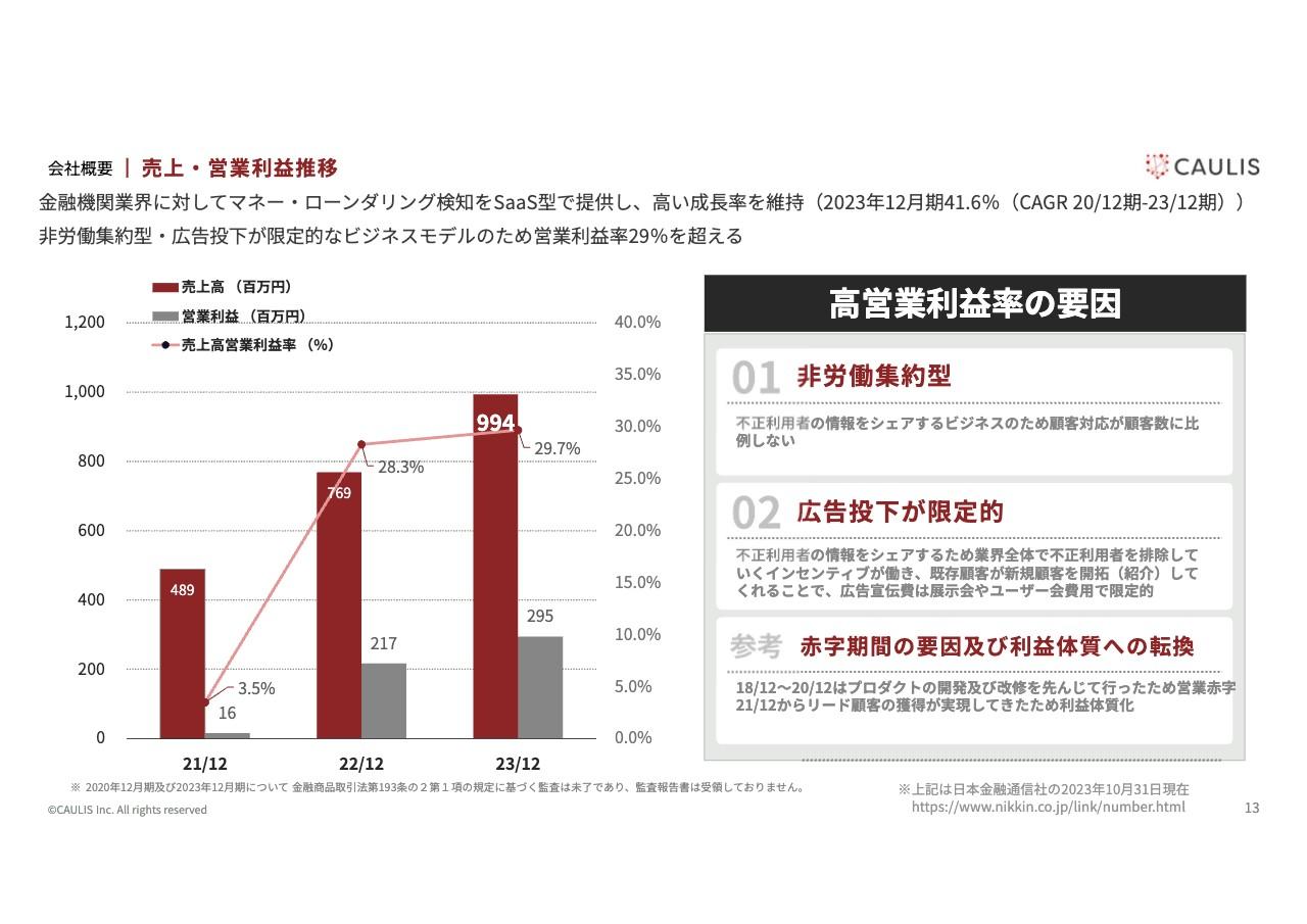 【QAあり】カウリス、マネー・ローンダリング検知サービスをSaaS型で提供　非労働集約型のビジネスモデルにより高い成長率を維持