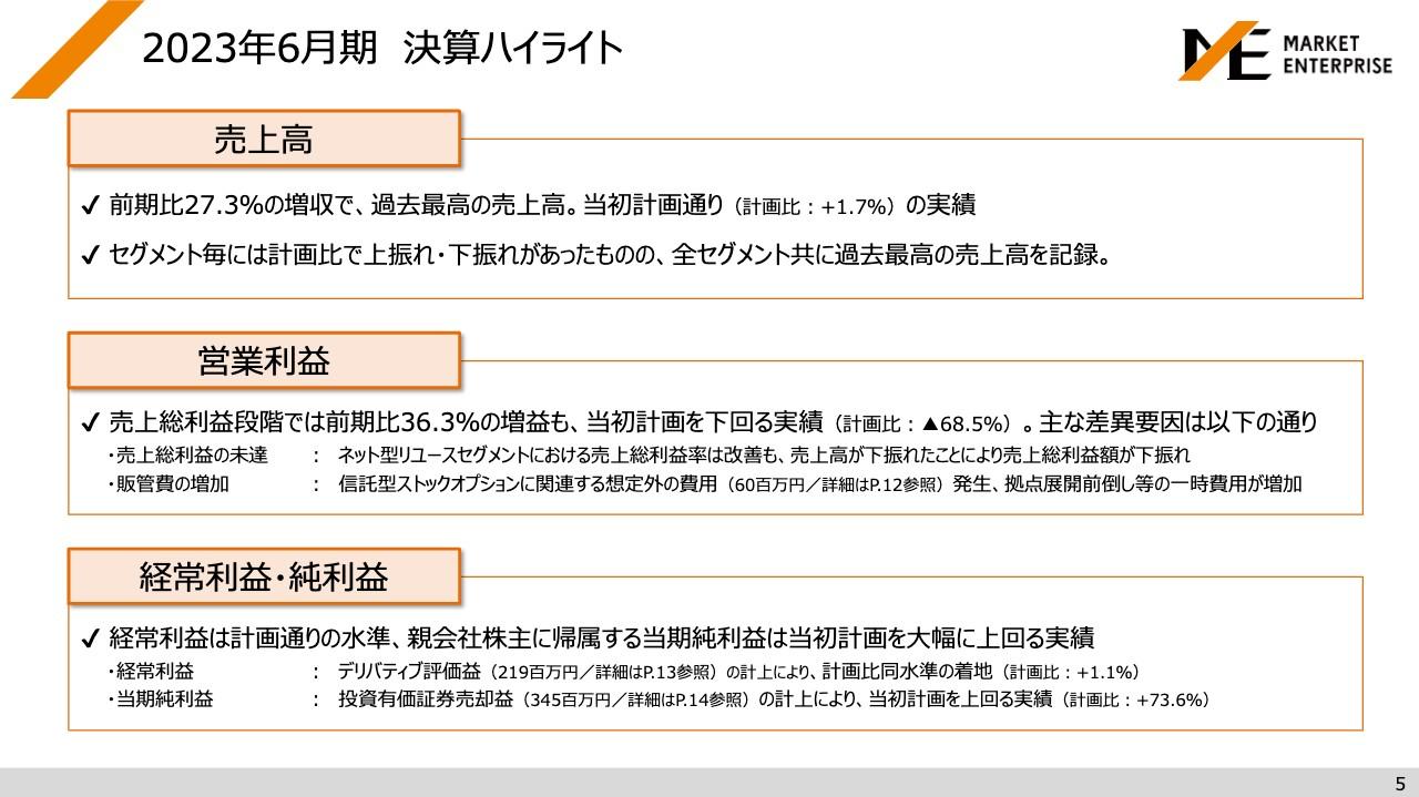 【QAあり】マーケットエンタープライズ、過去最高の売上高152億円を達成　新3カ年計画ではさらなる成長と営業利益率改善へ