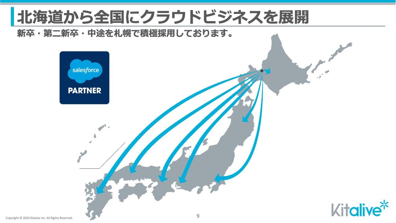 【QAあり】キットアライブ、札幌を拠点に日本全国にクラウドビジネス展開　Salesforce導入・開発支援で取引社数は伸張