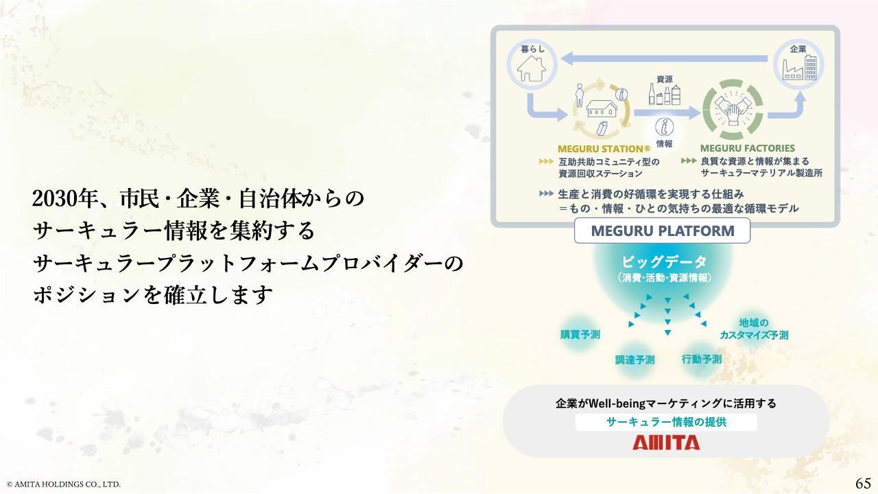 アミタHD、期初予想・前期比で減収減益　新中計で着実な業績回復と2030年事業確立を目指す