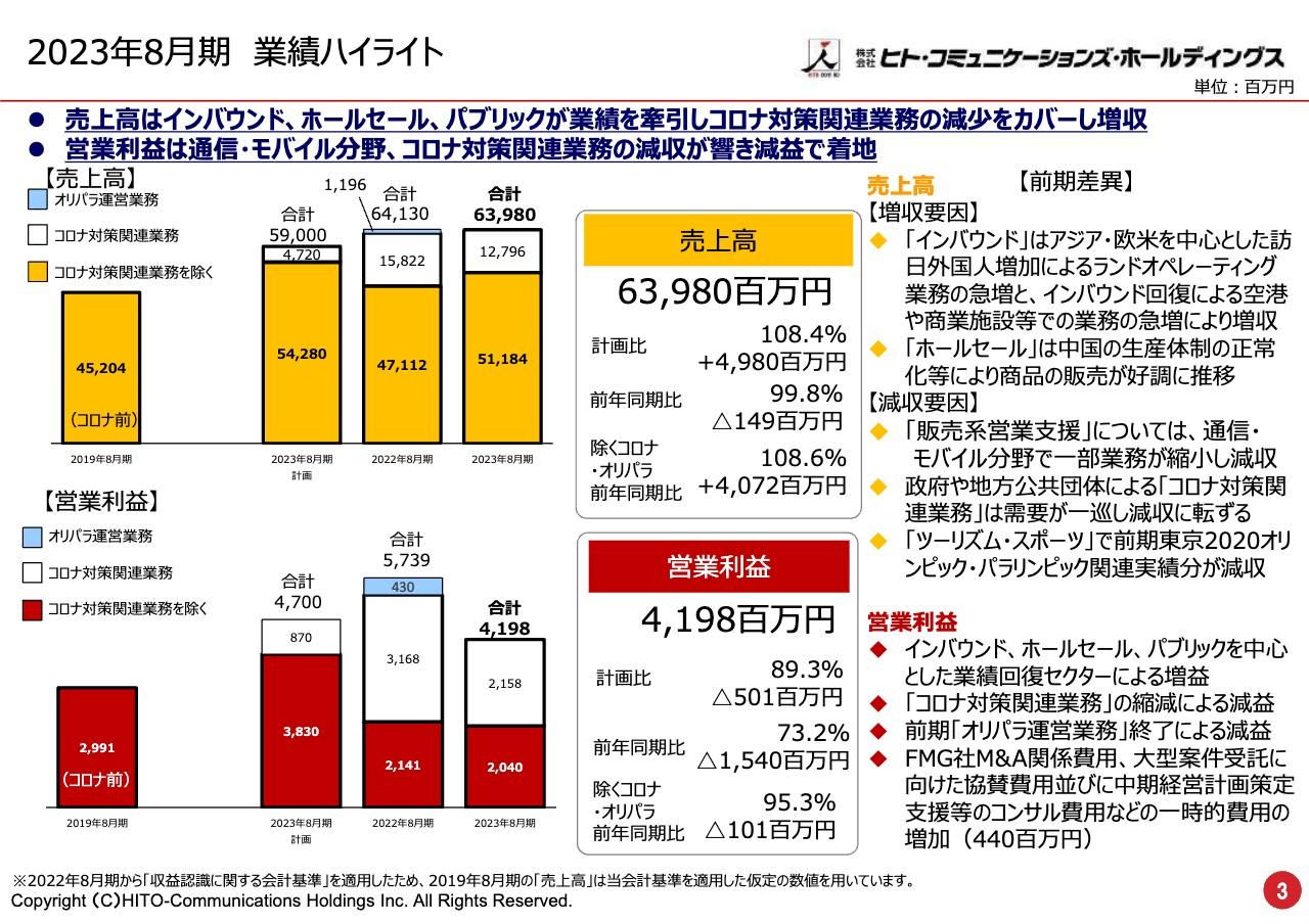 ヒト・コミュニケーションズHD、空港グランドハンドリング事業へ参入　既存事業回復や拡大でコロナ業務の縮減を払拭