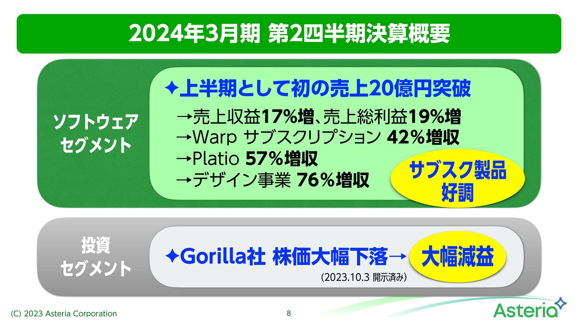 【QAあり】アステリア、売上収益は前年比17％増で上場来初の20億円超えを達成　創立25周年記念配当として初の中間配当を実施