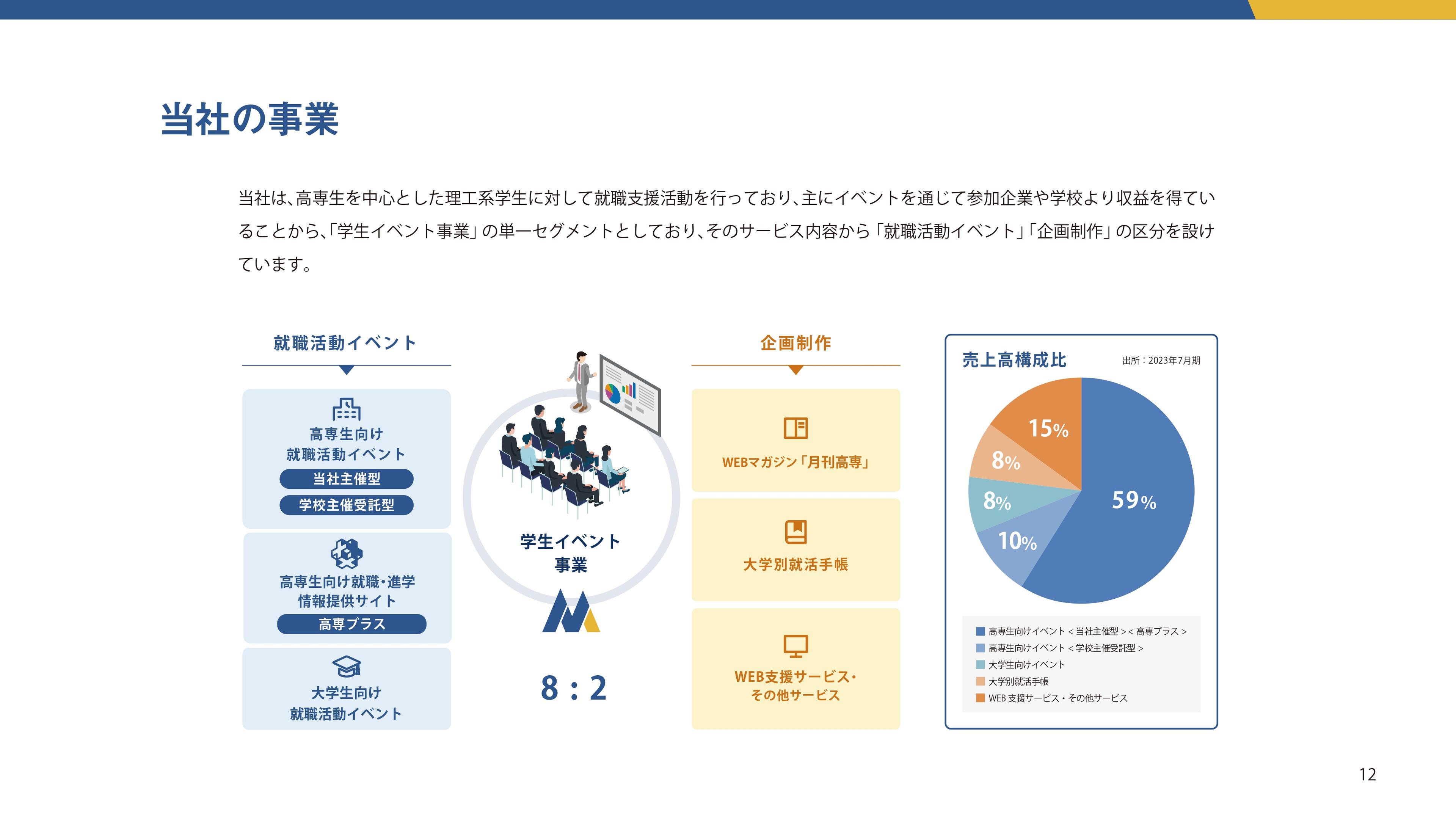 【QAあり】メディア総研、高専生向け就職イベントが引き続き売上を牽引　ヒューマンネットワーク構築によりシェア拡大を目指す