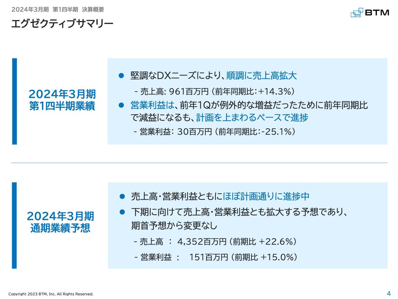 BTM、旺盛なDXニーズを捉え、売上高は前年比＋14.3％　通期業績予想に対しても計画どおりの進捗