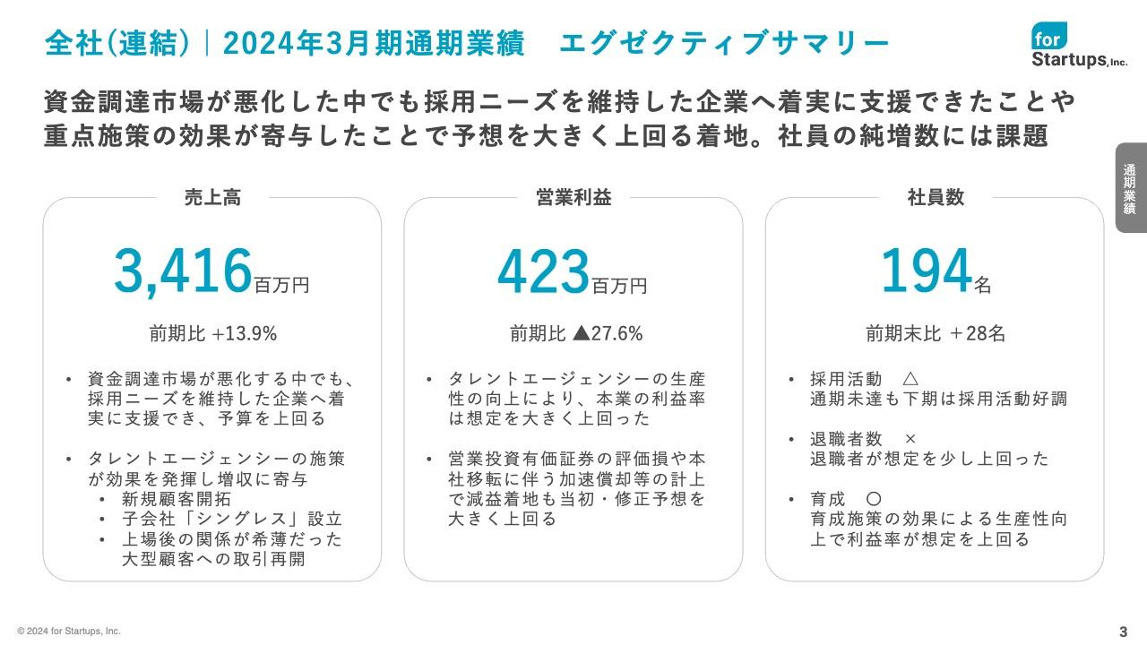 【QAあり】フォースタートアップス、新株主のVCや事業会社とのシナジー創出に期待　25年度売上高は前期比＋20％で増収見込む