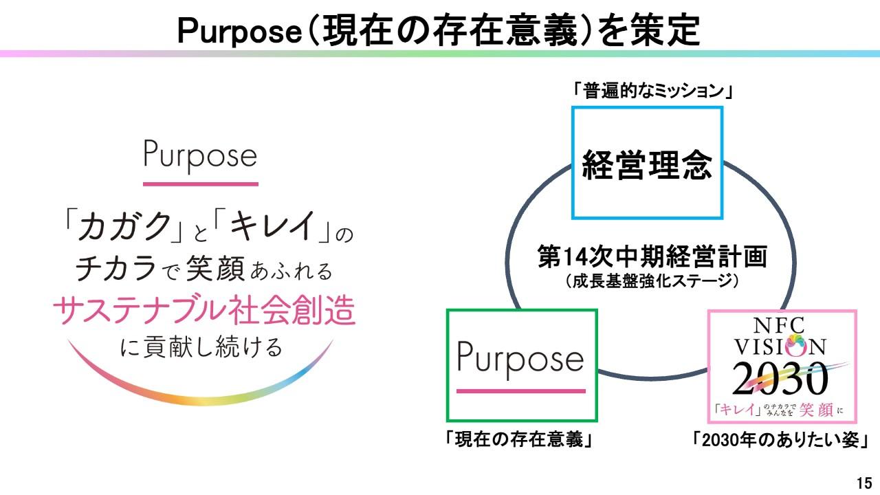 日本精化、引き続きサステナブル社会への貢献と将来の成長に向けた人的資本、研究開発、設備などへ投資を行う方針　業績予想は各利益指標で向上見込み