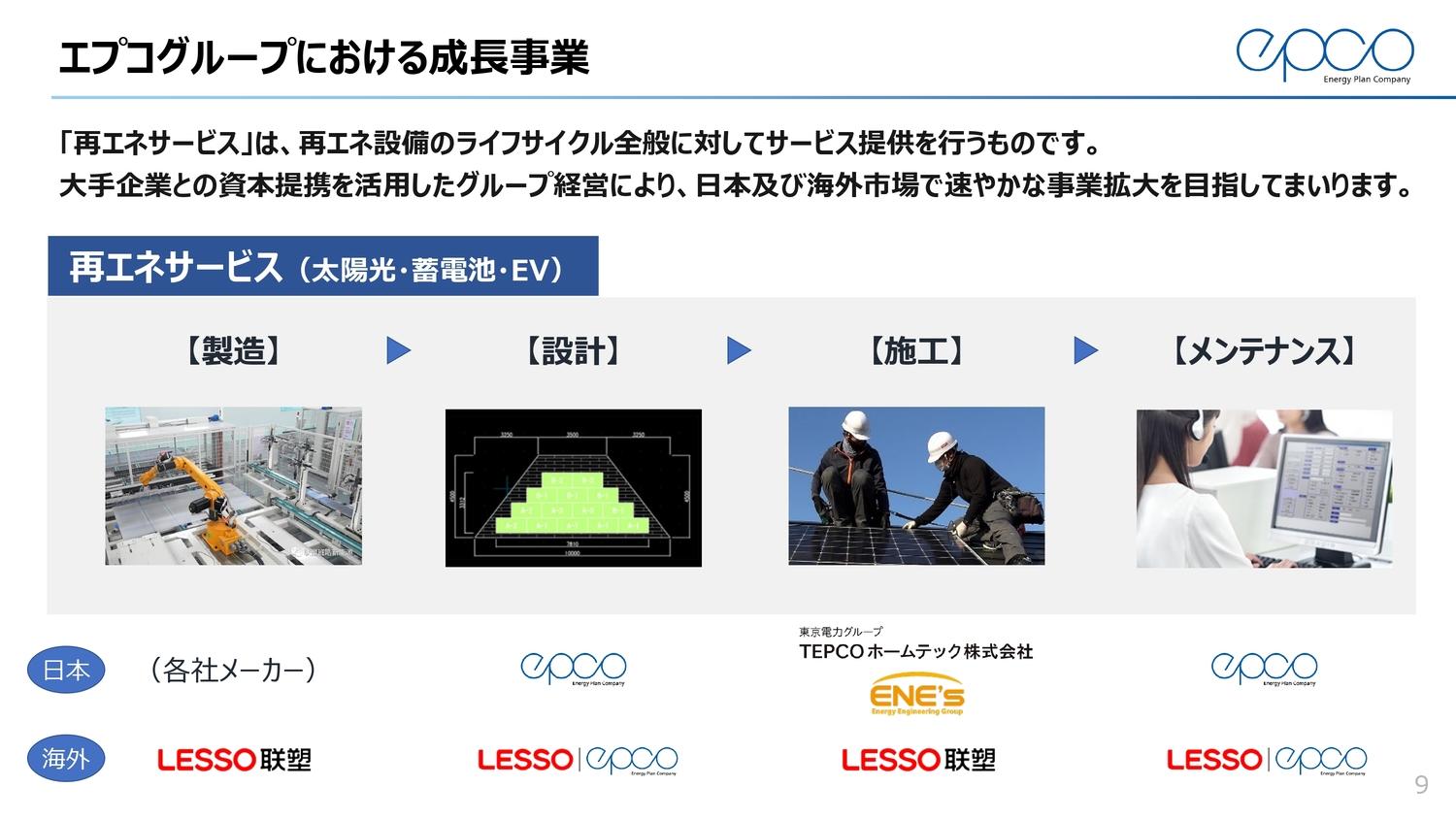 【QAあり】エプコ、成長事業である再エネサービスに注力　資本提携を活用したグループ経営により、国内外での事業拡大を目指す