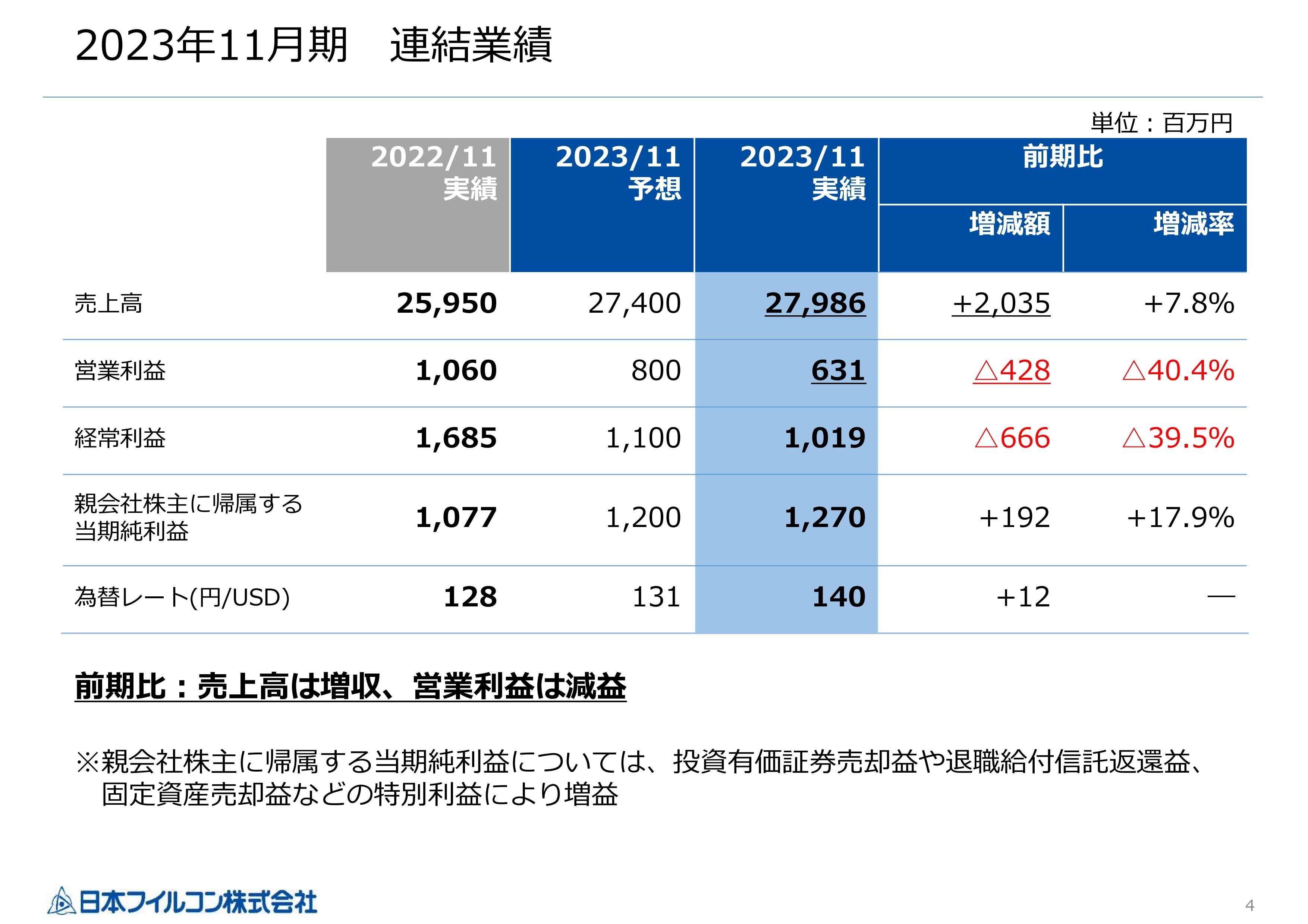 日本フイルコン、株主優待制度の廃止と自己株式取得を実施　資本政策の再検討と株主還元強化を推進