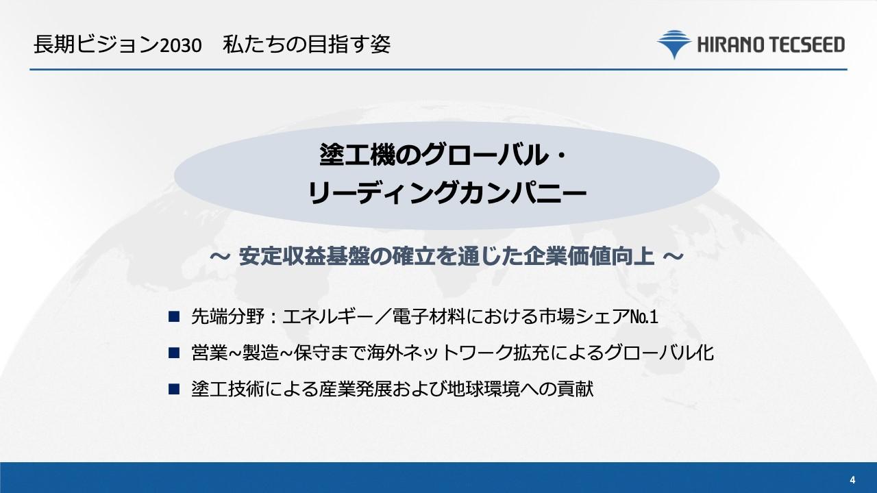 【QAあり】ヒラノテクシード、営業利益率改善や運転資本圧縮を図り「長期ビジョン2030」資本コスト以上のROEを目指す