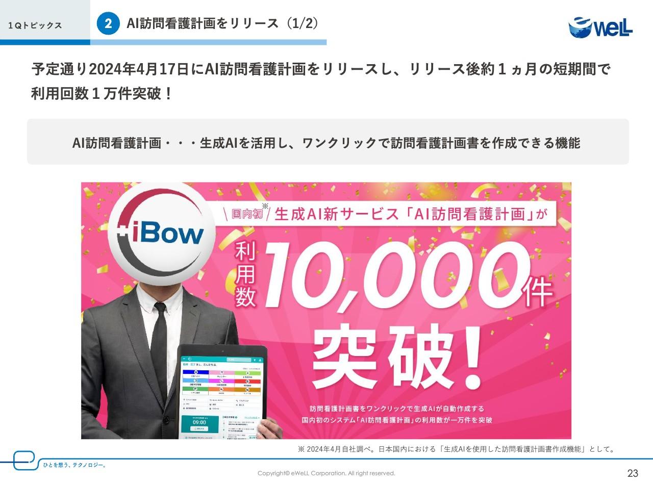【QAあり】eWeLL、法改正の追い風で四半期の新規契約件数が過去最高の160件　NTT等の大手企業複数社との協業開始