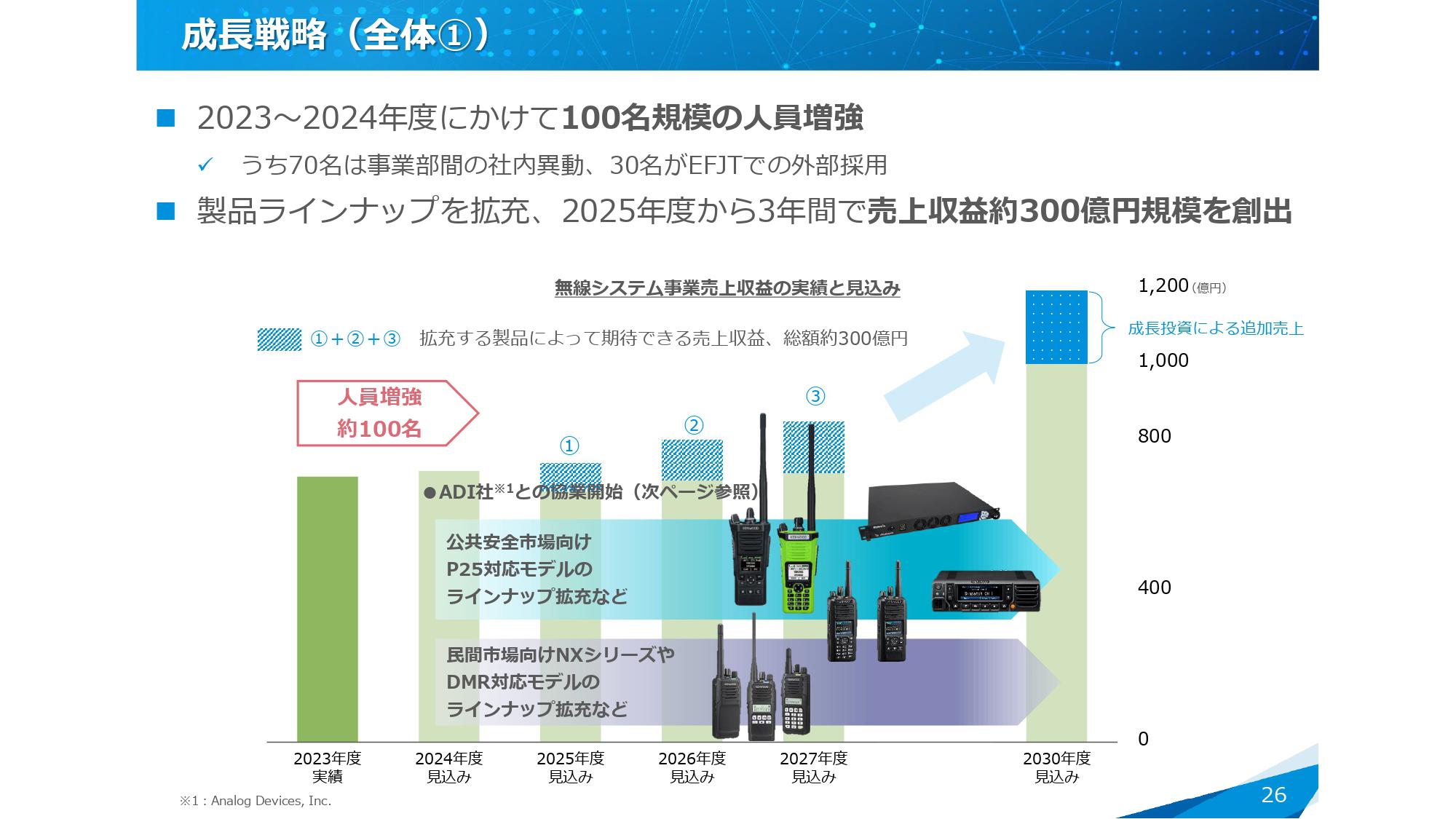 【QAリンクあり】JVCケンウッド、無線システム事業説明会を開催　2030年度に北米公共安全市場で売上高US$400M（2023年度の約3倍）を目指す