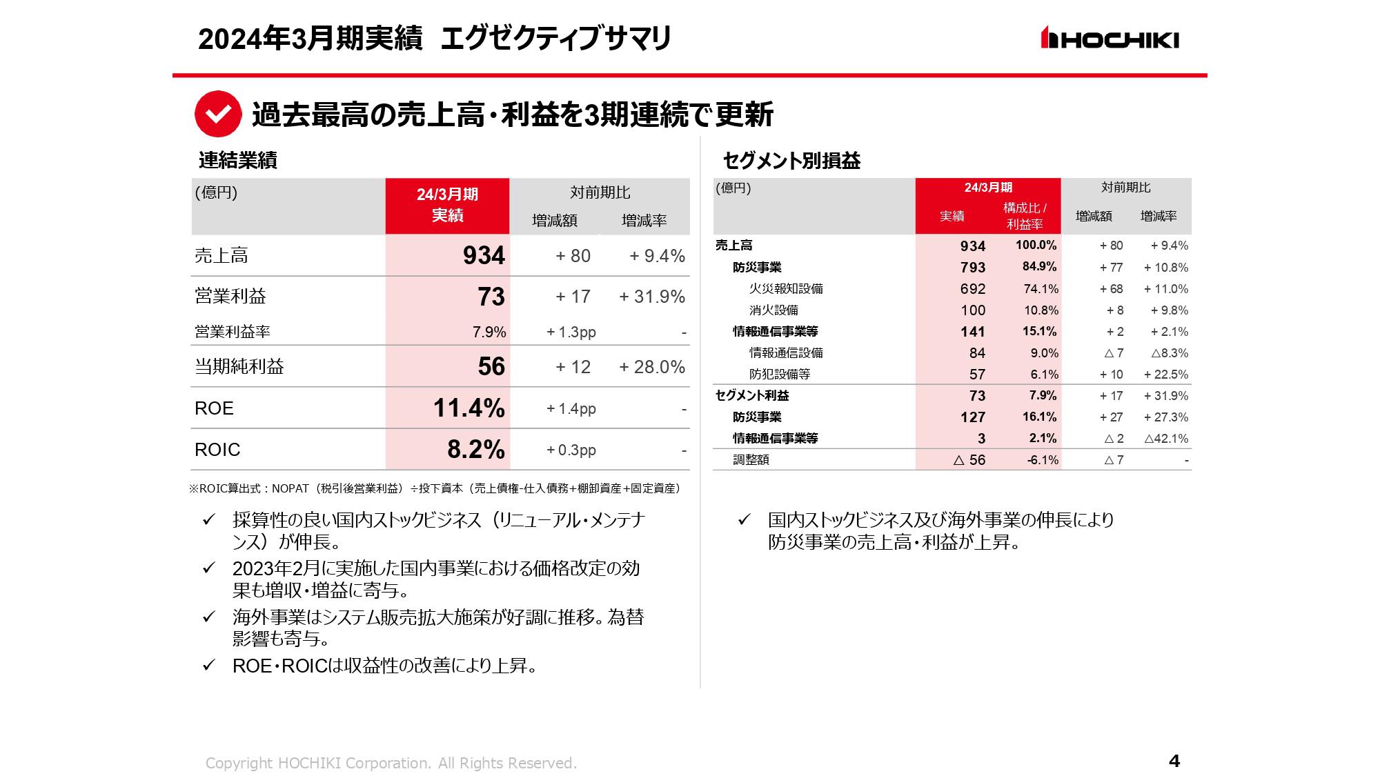 【QAあり】ホーチキ、売上・利益は3期連続で過去最高を更新　国内事業のストックビジネスの伸長、海外事業のシステム販売拡大施策等が奏効