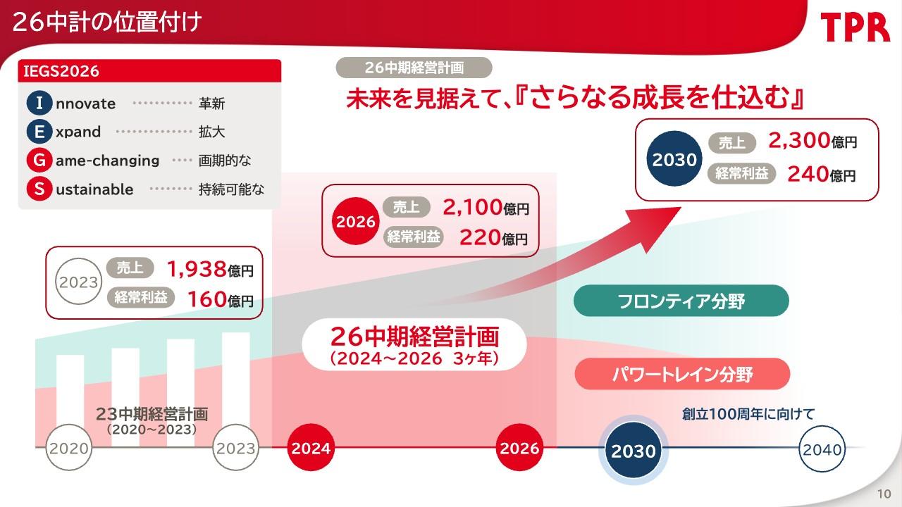 TPR、新中計を発表　両輪経営を進化させ、収益および株主還元を強化し未来を見据えて「さらなる成長を仕込む」