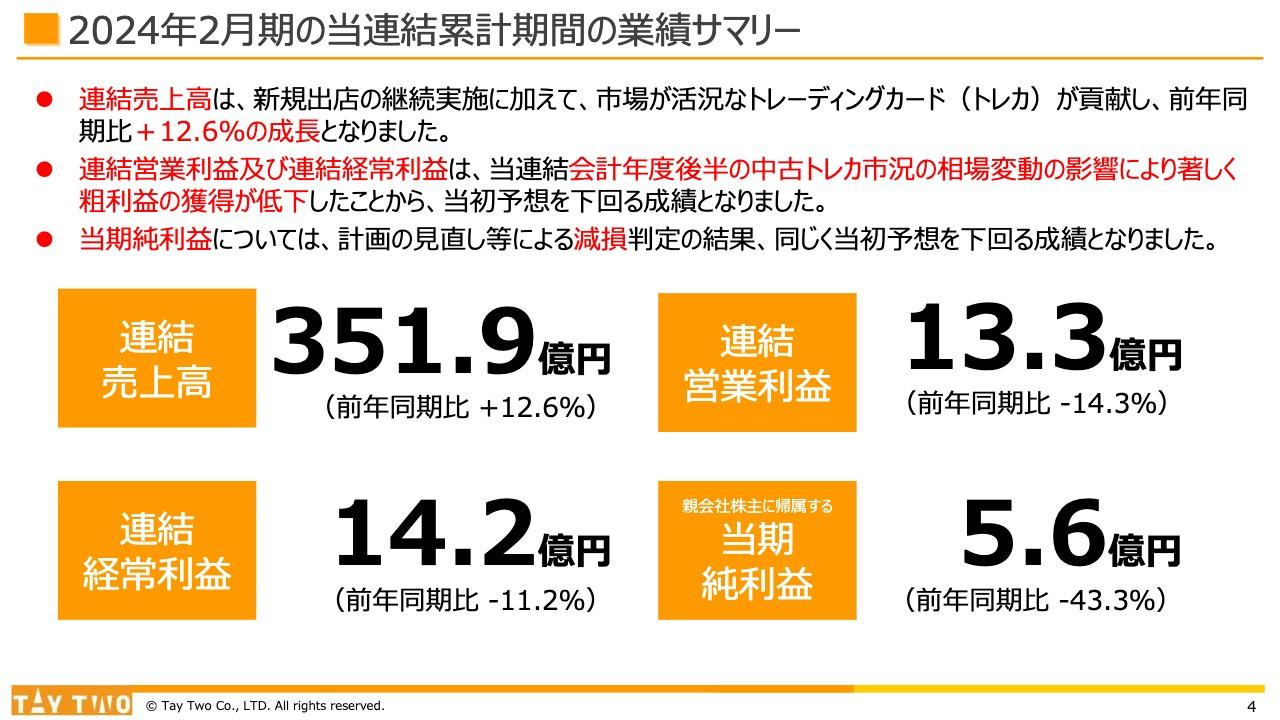 【QAあり】テイツー、連結売上高は前年比+12.6%と伸長　新規出店の継続実施に加え、活況なトレカ市場が業績に貢献