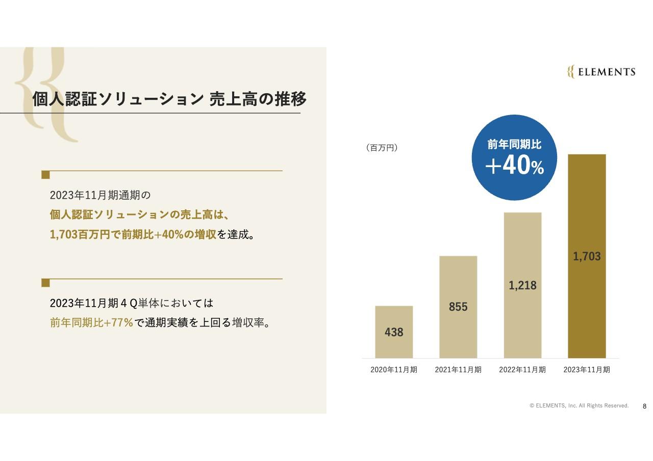 ELEMENTS、23年度の個人認証売上は前年比+40％の増収　成長と収益性改善で24年度は通期EBITDAの黒字化へ