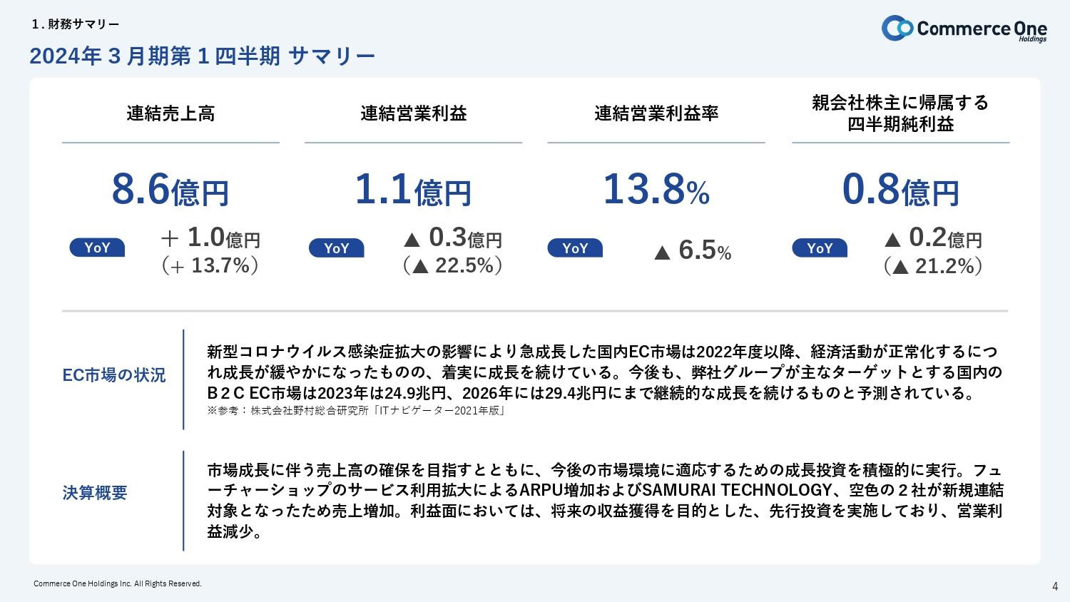 コマースOneHD、将来の収益獲得を目的とした積極的な投資実施により減益も、売上高は+13.7%と増収を継続