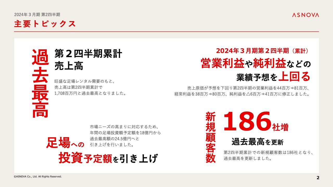 【QAあり】ASNOVA、旺盛な足場レンタル需要で2Q累計売上高は過去最高　ベトナム子会社へ投資も通期営業利益は過去最高を見込む