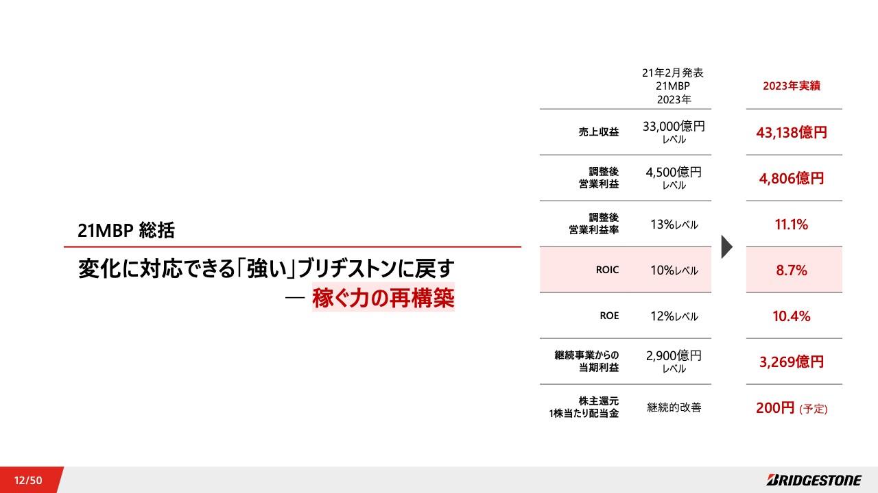 【QAあり】ブリヂストン、変化に対応できる“強い”ブリヂストンへ、新たなプレミアムを実現するENLITENの拡大を推進
