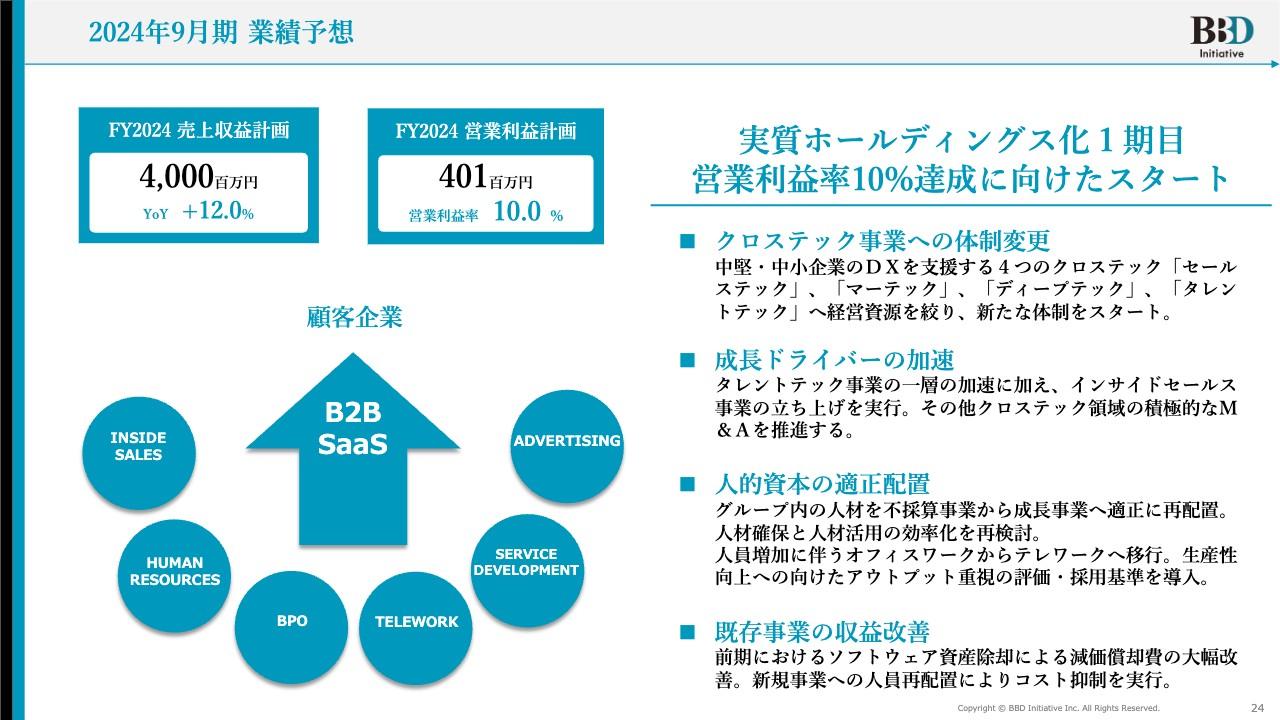【QAあり】BBDイニシアティブ、戦略的事業展開で24/9期は売上40億円目標　事業再編・人材配置変更等で収益力向上に意欲