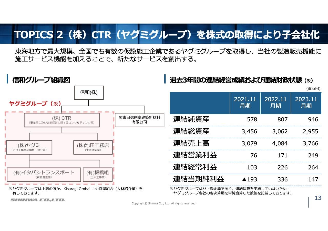 信和、全国有数の仮設施工企業を子会社化　国土強靱化計画を背景に新製品「ラピッドフロア」の収益貢献に期待