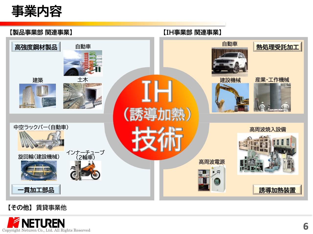 ネツレン、IH技術で自動車、土木・建築など各業界に貢献　多数の国内シェアトップ製品を源泉に、安定した成長を実現