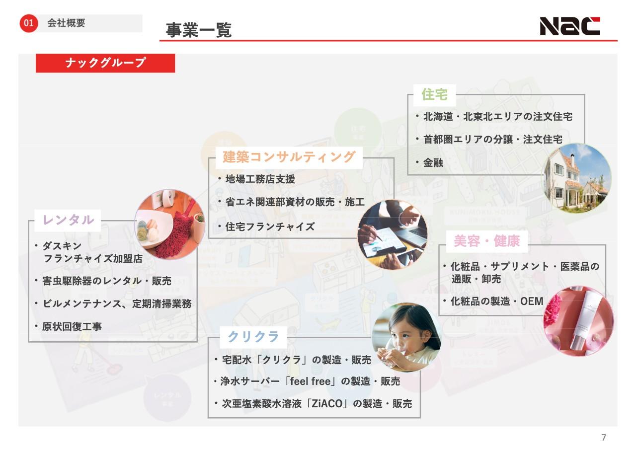 【QAあり】ナック、暮らしと住まいを軸に事業を展開　ストックビジネスのクリクラ・レンタル事業を中心に安定した収益を計上