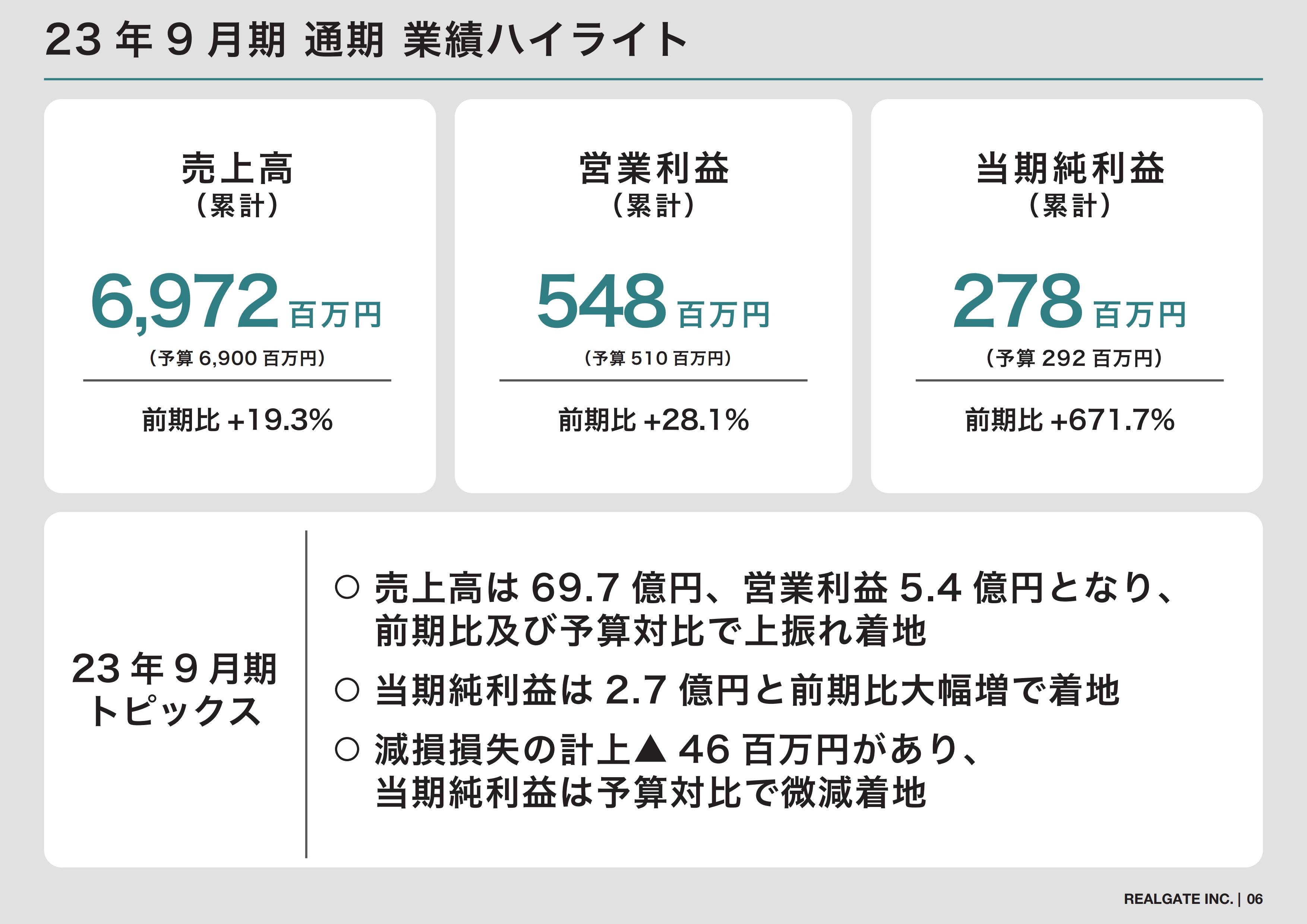 【QAあり】リアルゲイト、ストック・フロー型収入ともに前期比2桁増、中計最終年度に売上高・営業利益ともに15％成長を目指す
