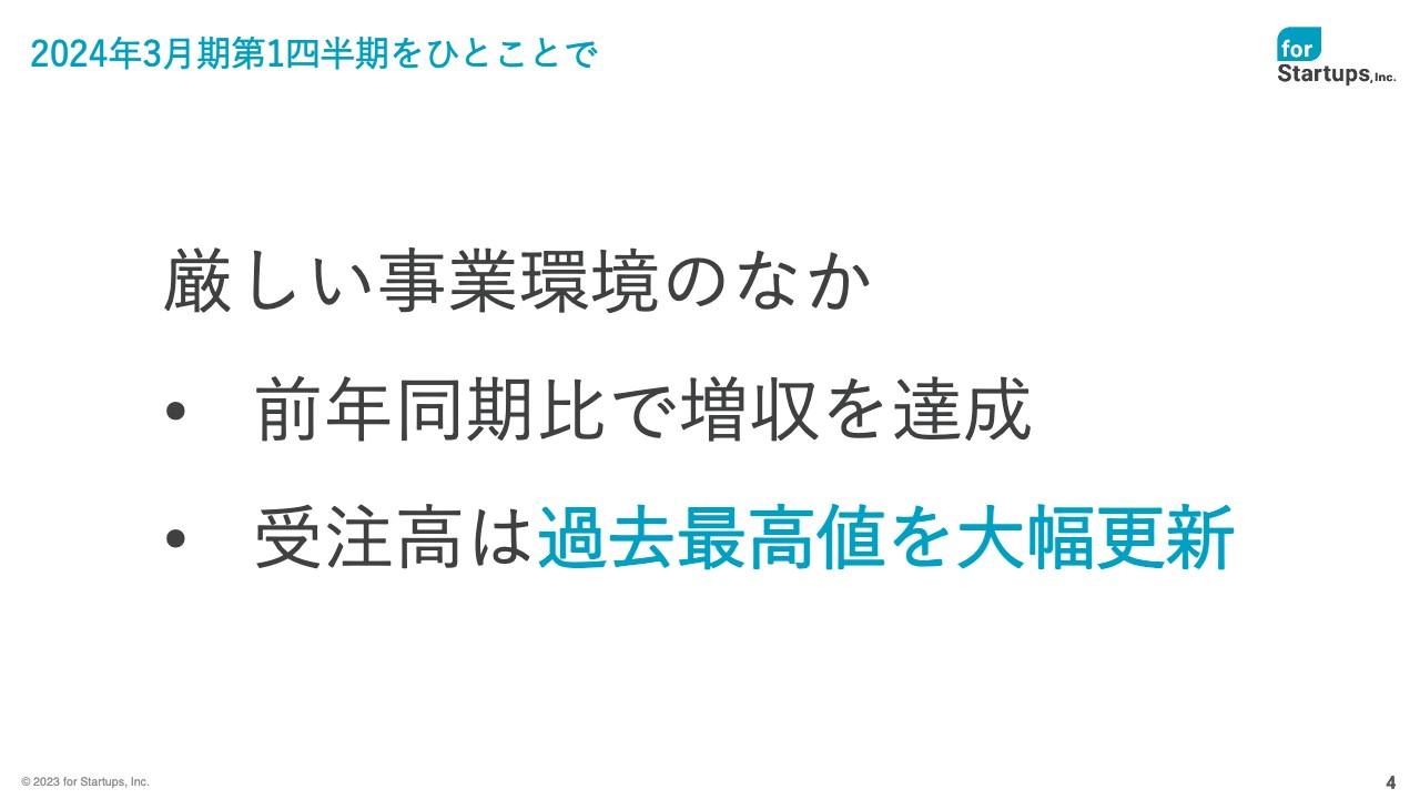 フォースタートアップス、1Qは人件費増加により増収減益も受注高が過去最高　2Q以降の売上高貢献を見込む