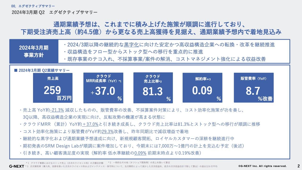 【QAあり】ジーネクスト、早期黒字化に向けて高収益体質への転換・改革を推進　新規顧客開拓とロイヤルカスタマーの深耕を継続