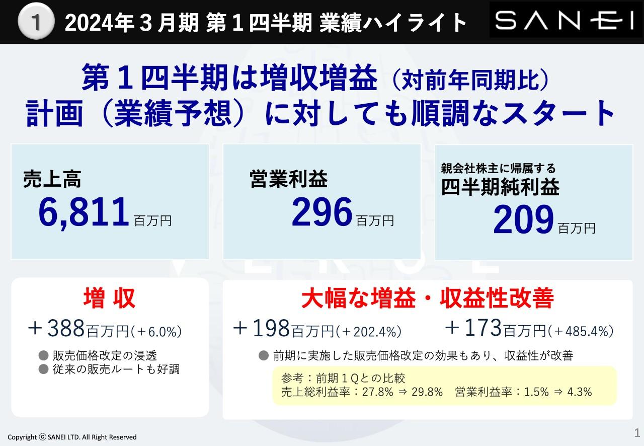 SANEI、1Qは前年比で増収増益　販売価格改定の浸透と高付加価値製品の販売拡大が収益性改善に貢献