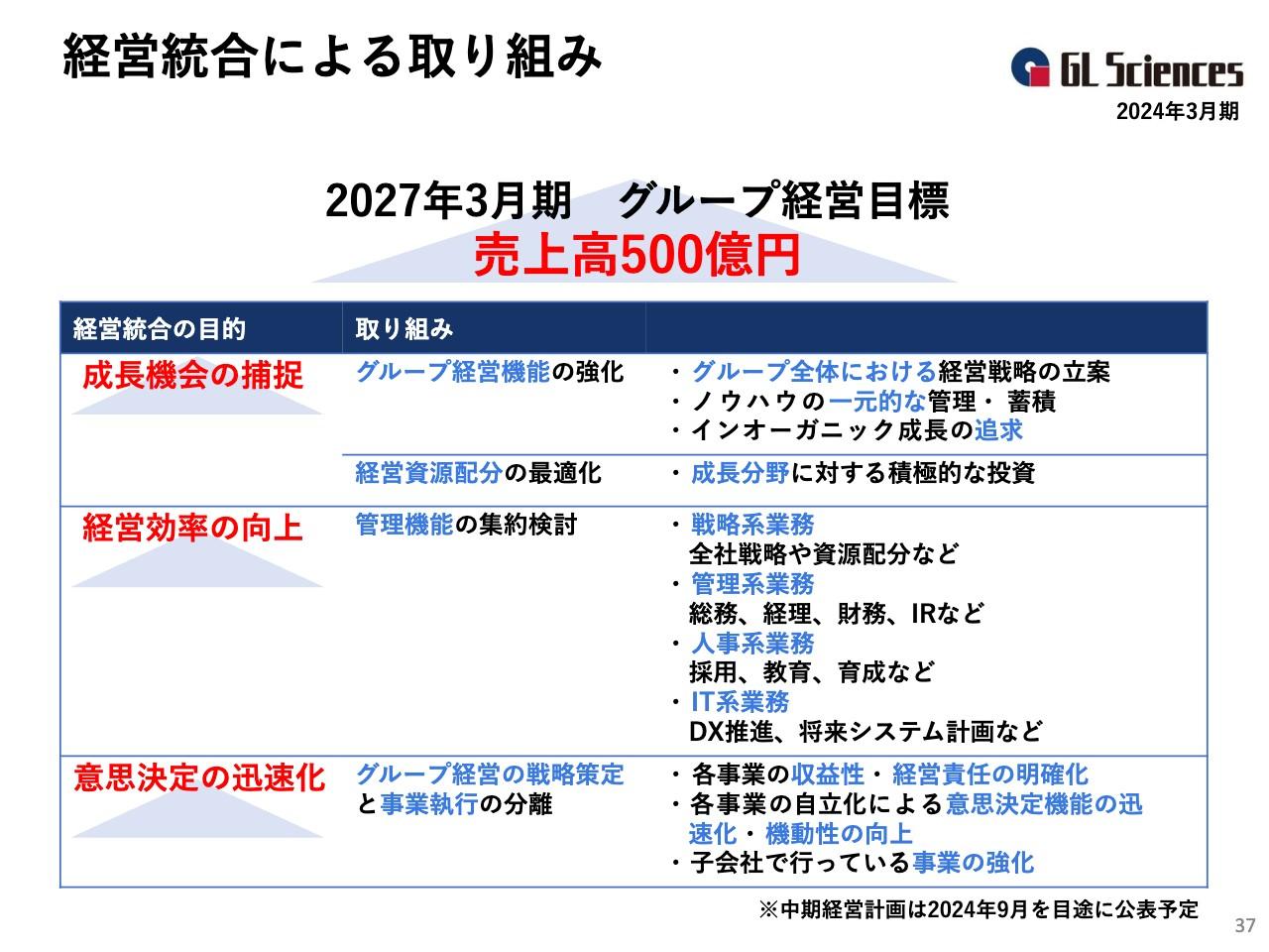 ジーエルサイエンス、テクノクオーツとの経営統合により強固なグループ経営基盤構築を図る　経営効率や企業価値の向上へ