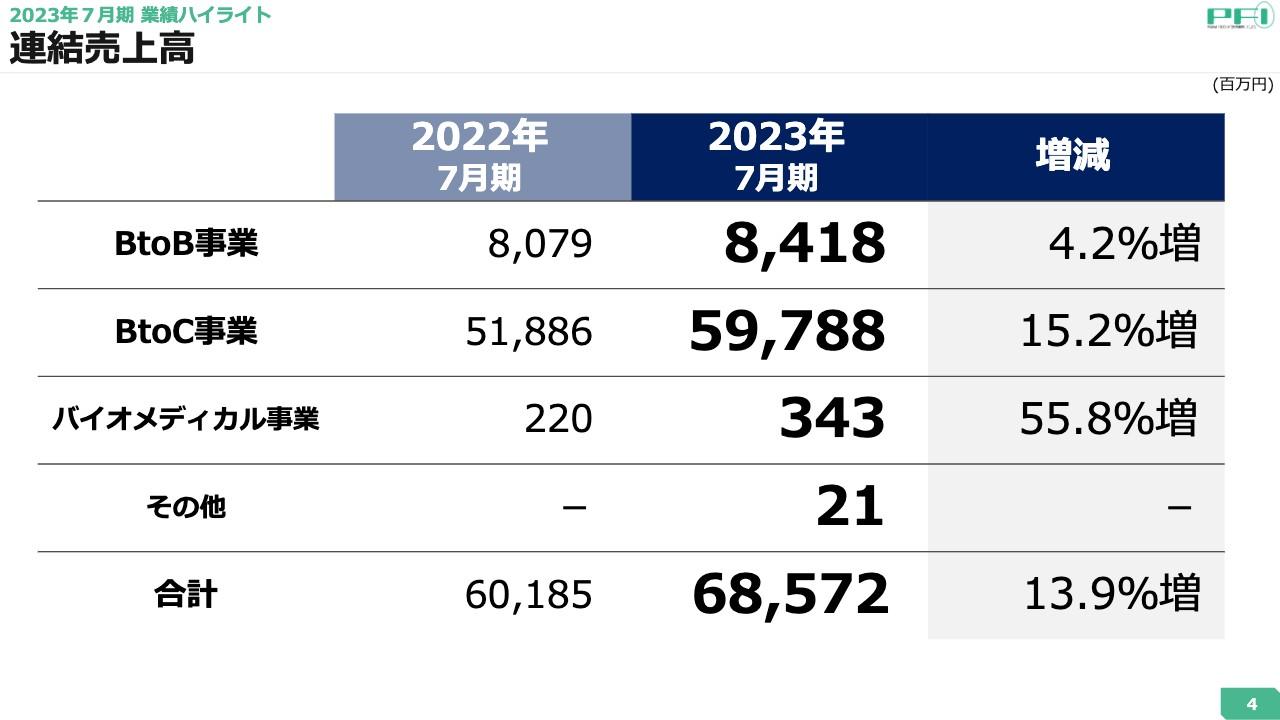 ファーマフーズ、新製品・新市場への投資を強化　卵殻膜の高付加価値素材化や子会社の工場新設に5年で150億円規模の投資を検討