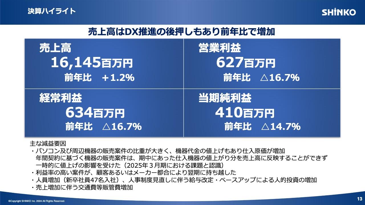 【QAあり】SHINKO、売上高はDX推進の波が後押しし前年比+1.2%　今期は増収増益を見込み成長拡大路線へ反転